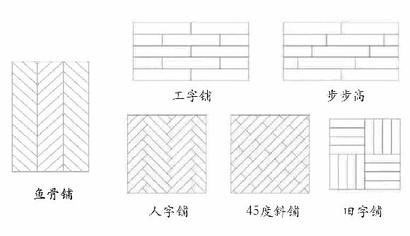 原来木地板有这么多铺法 5种铺法介绍